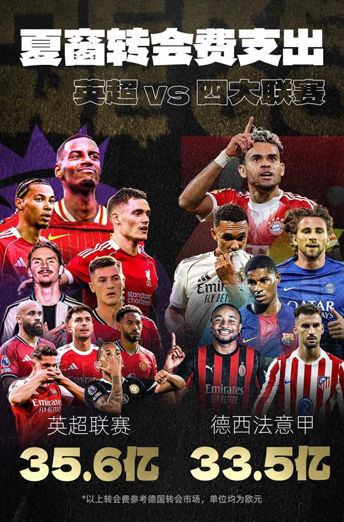 包含赛后英超传出新动向,休斯敦火箭绝杀压哨,管理层表态:气氛紧张,年轻球员得到机会的词条 包含赛后英超传出新动向,休斯敦火箭绝杀压哨,管理层表态:气氛紧张,年轻球员得到机会的词条