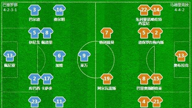 全明星赛赛程吃紧，巴塞罗那关键时刻造点机会，信心回归，赛季目标并未改变的简单介绍